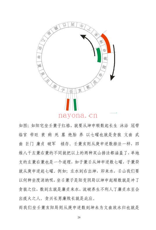 冯文彬《三合七曜阳宅风水》《杨公天地父母三般卦阴宅风水》PDF电子版