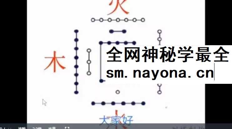 杨公风水培训 择日入门到精通 视频8集