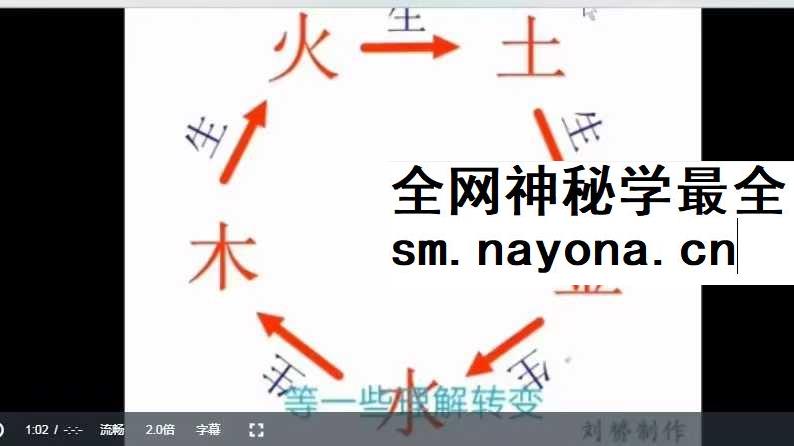 杨公风水培训 择日入门到精通 视频8集