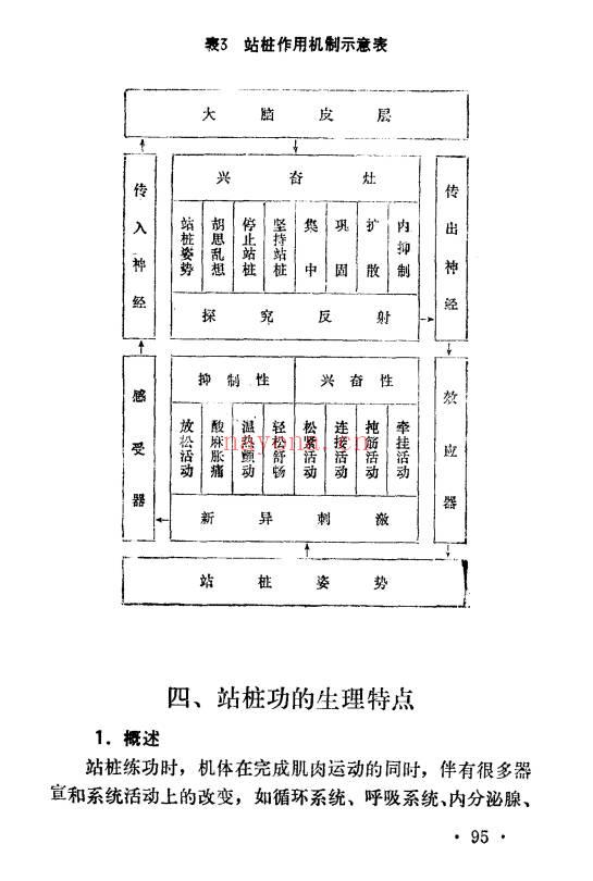 于永年《站桩养生法》285页.PDF电子版