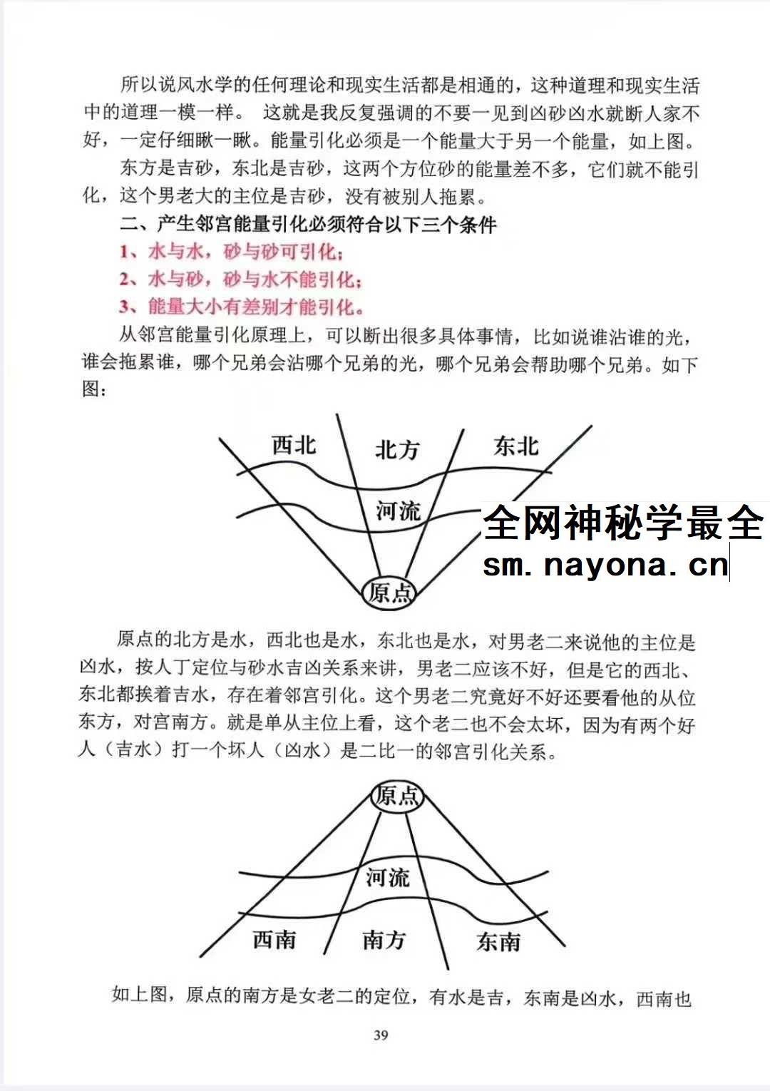 张彪《风水大全阴阳宅秘本、风水师实用手册 （内部资料）灿星易学文化》235页