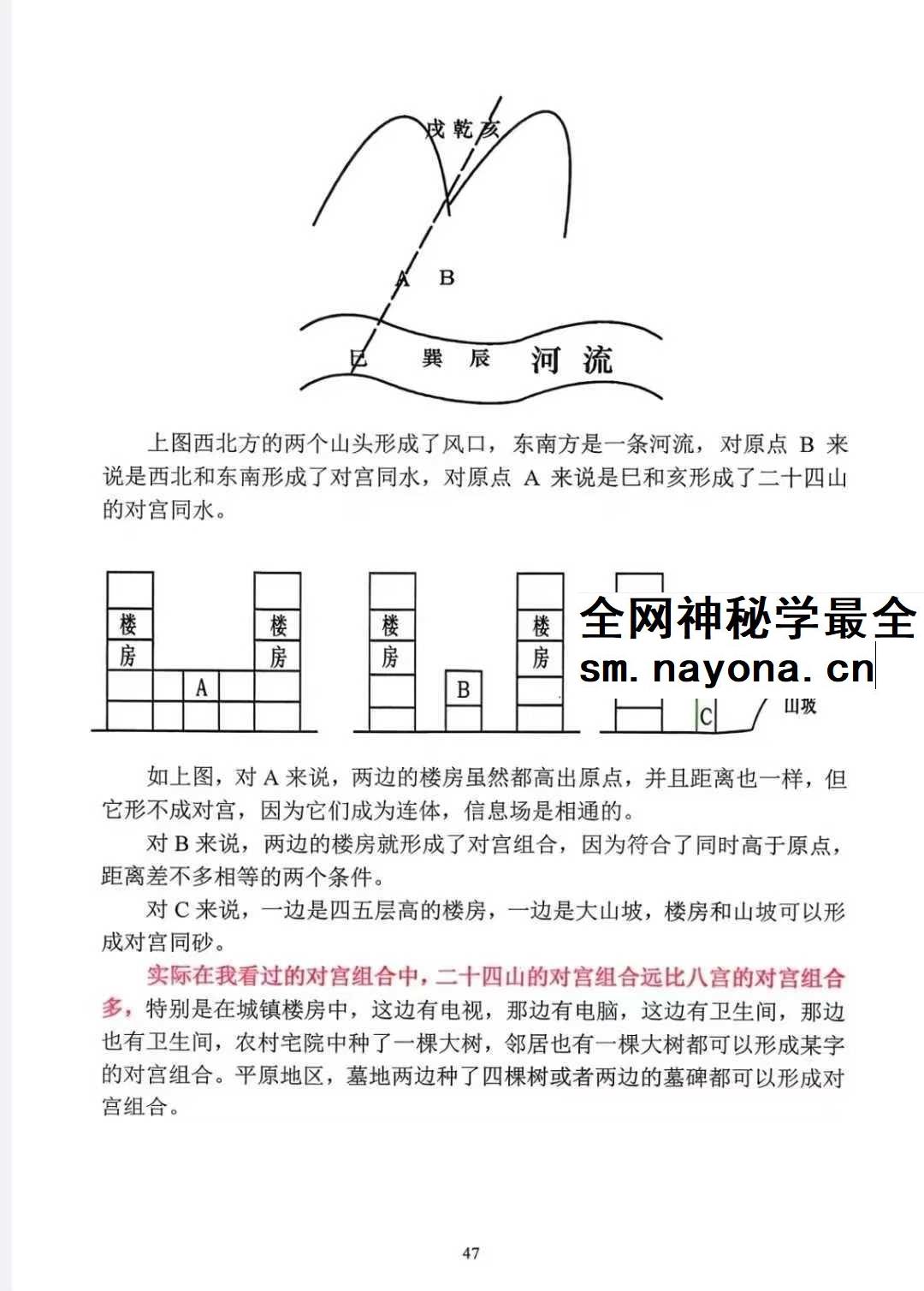 张彪《风水大全阴阳宅秘本、风水师实用手册 （内部资料）灿星易学文化》235页