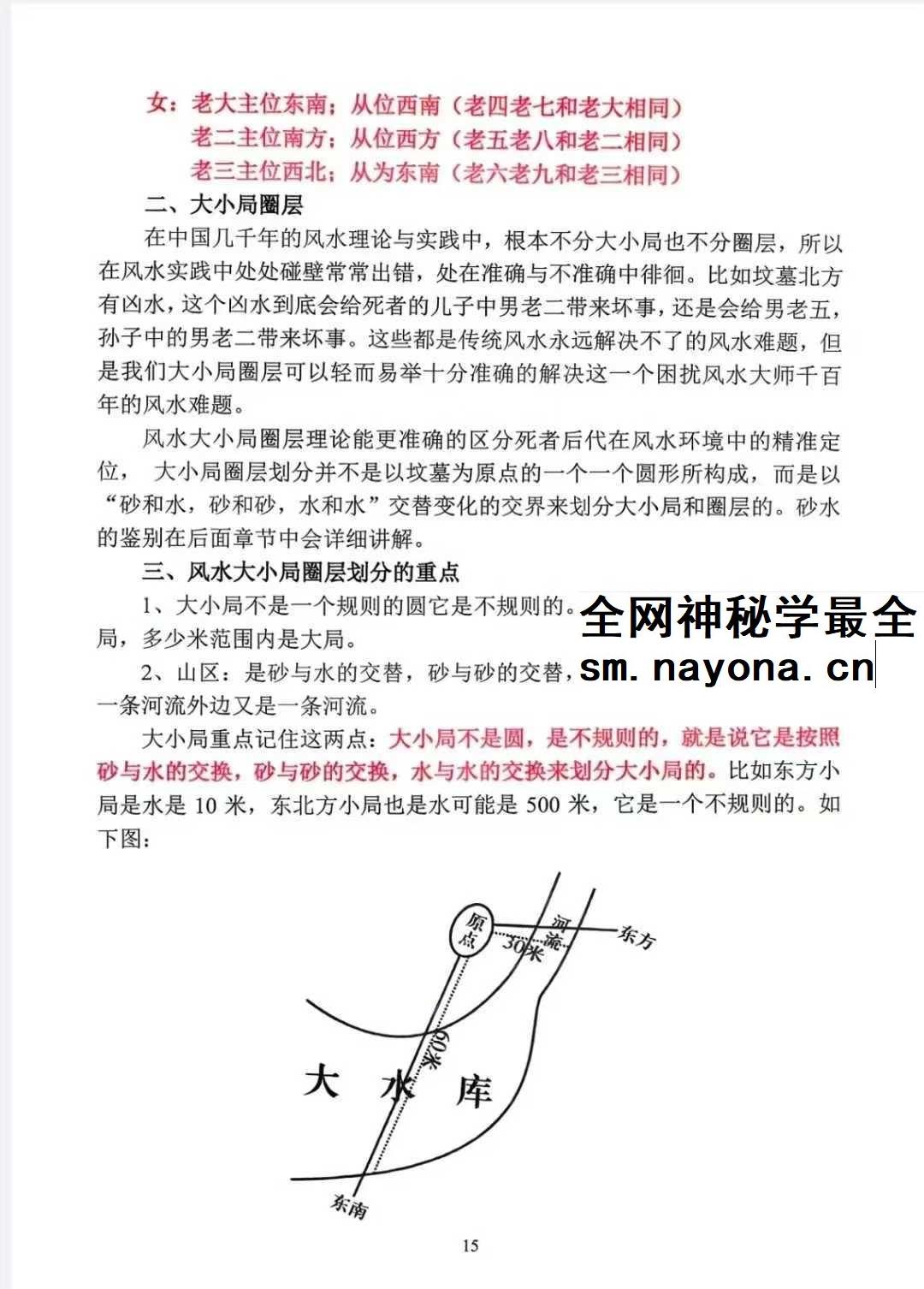 张彪《风水大全阴阳宅秘本、风水师实用手册 (内部资料)灿星易学文化》235页