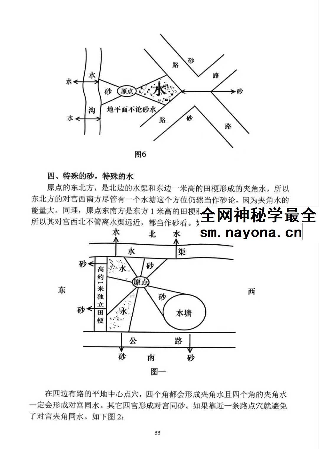 张彪《风水大全阴阳宅秘本、风水师实用手册 （内部资料）灿星易学文化》235页