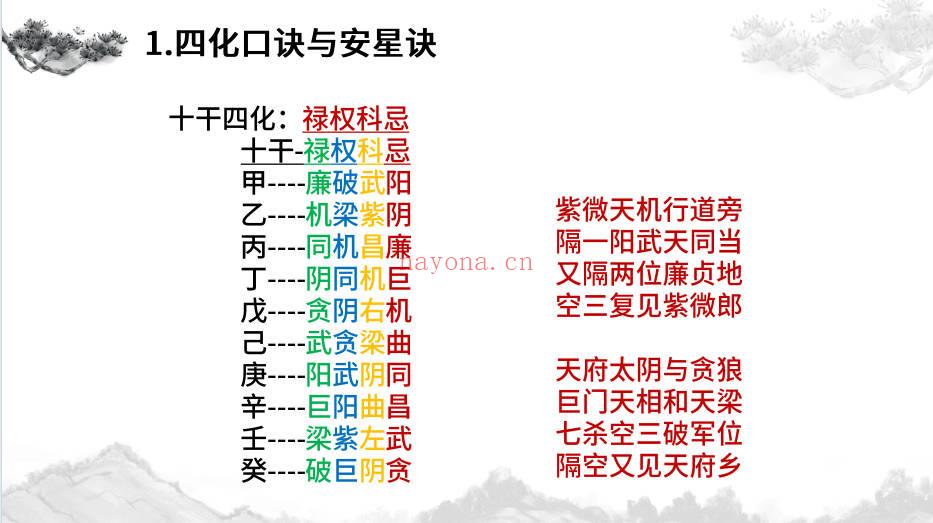 午阳《紫薇斗数》25集 视频+课件