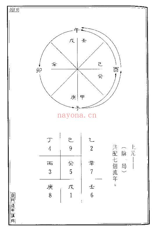 王士文《奇门遁甲讲解》266页.PDF电子版