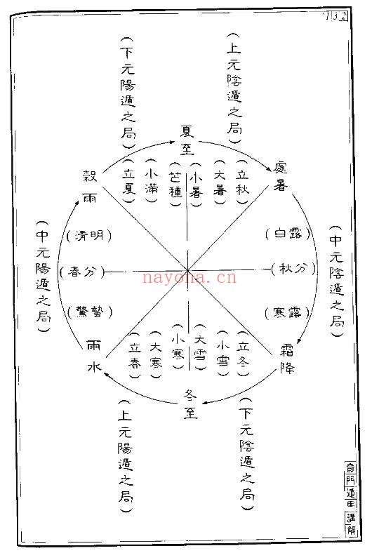 王士文《奇门遁甲讲解》266页.PDF电子版