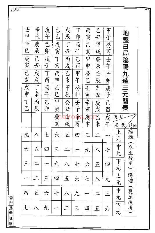 王士文《奇门遁甲讲解》266页.PDF电子版