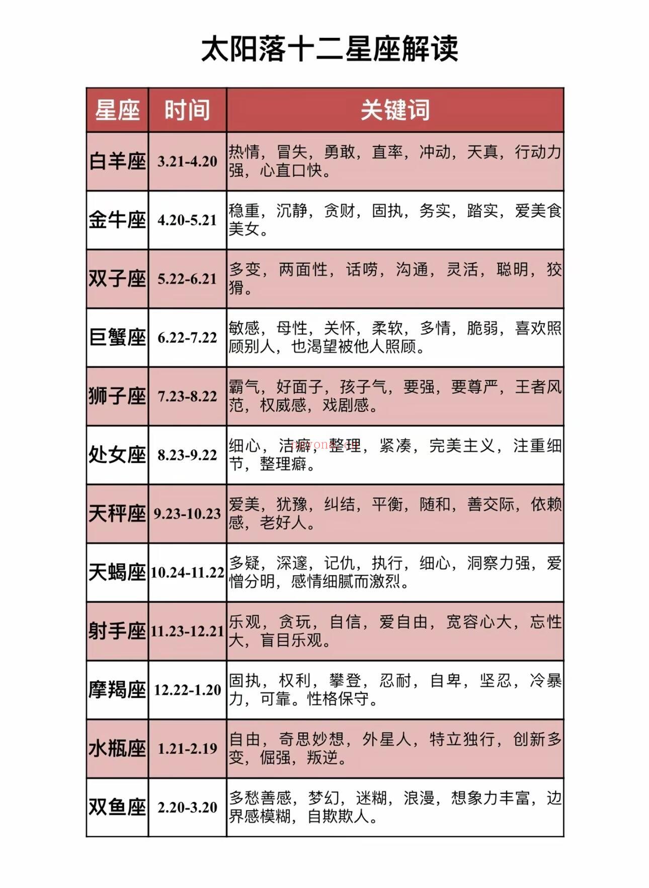 【占星课程】太阳，月亮，水星，解读