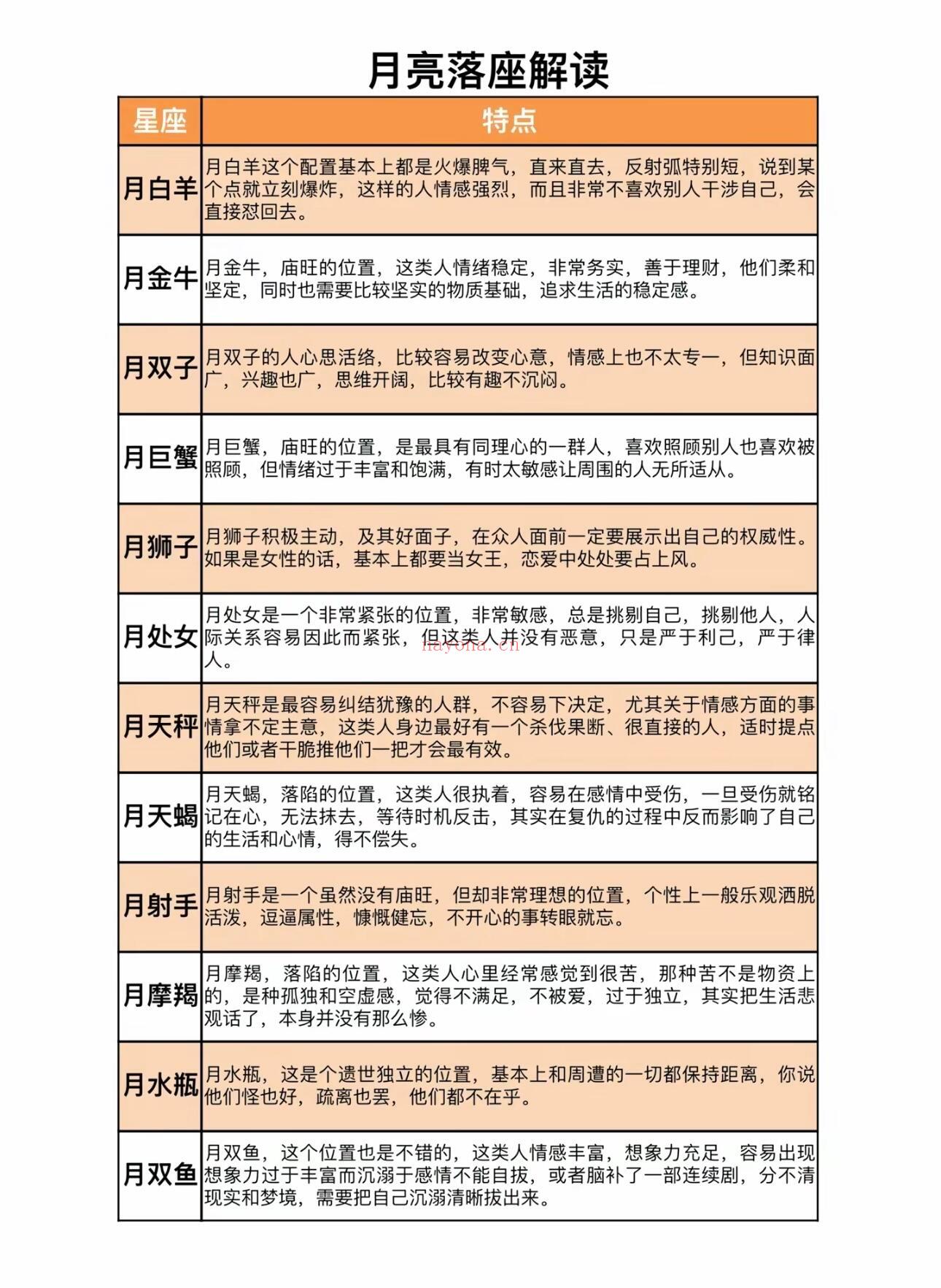 【占星课程】太阳，月亮，水星，解读