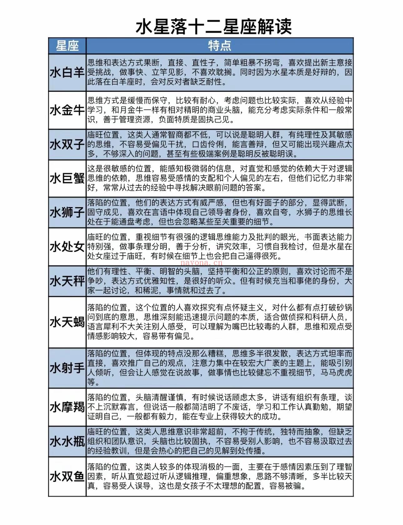 【占星课程】太阳，月亮，水星，解读