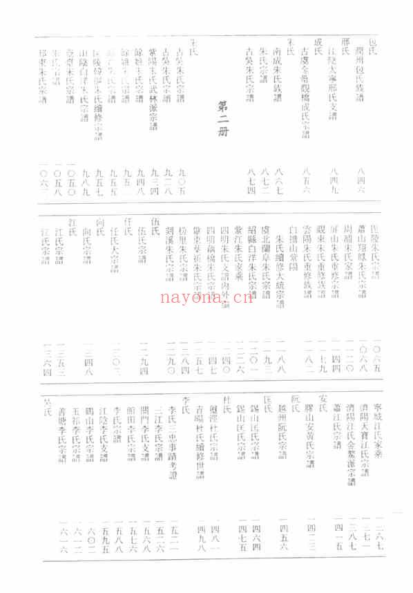 C0239_姓氏研究_中华各姓祖先像传集06.pdf[地方藏谱] - A更新