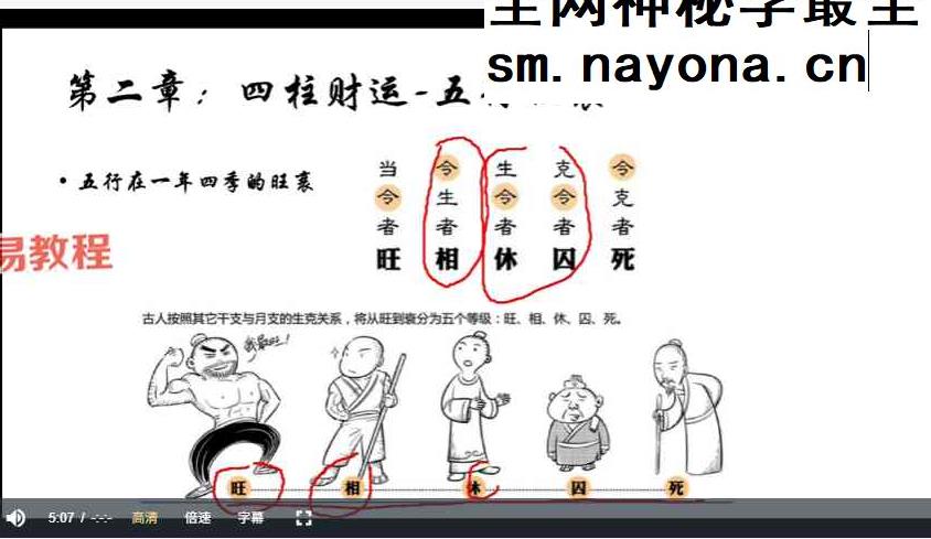 马易缘《四柱八字课》24集视频