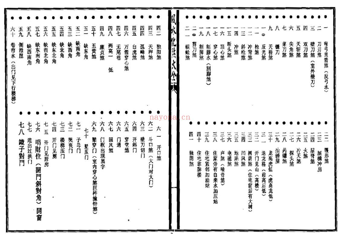 《秘传风水凶煞制化大全》44页双页版 堪舆阳宅 第2张-古籍汇典 《秘传风水凶煞制化大全》44页双页版 堪舆阳宅 第2张