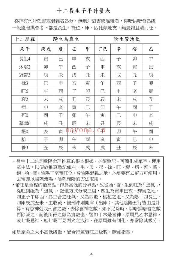 龙天居士《欧阳命理真诀》109页.PDF电子版