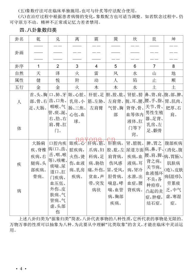李玉山《人体数字密码治病极术——八卦象数疗法》61页.PDF电子版