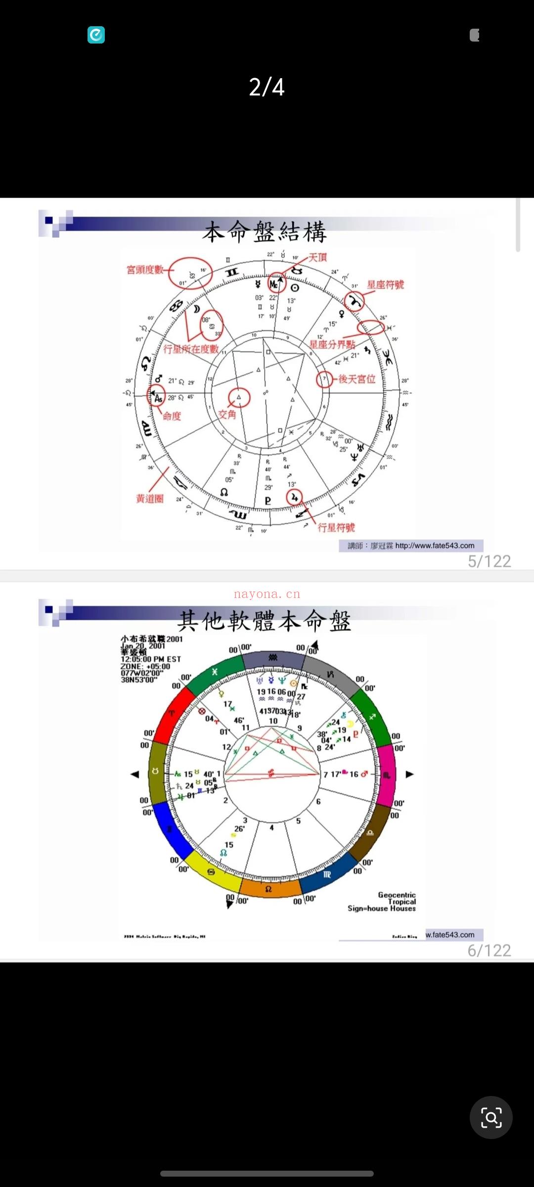 西洋古典占星