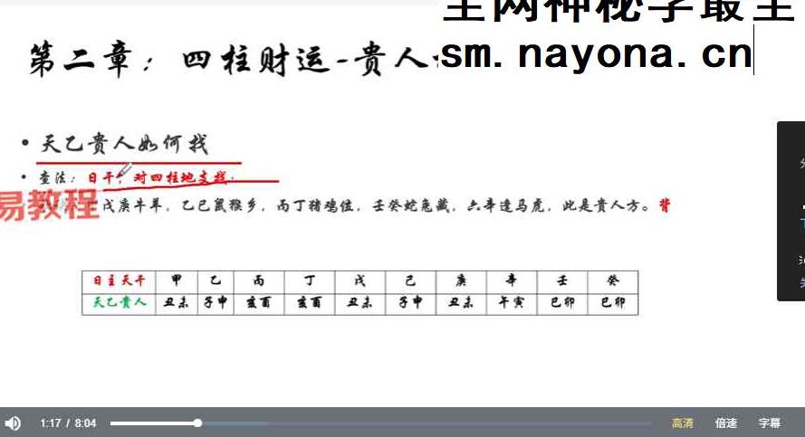 马易缘《四柱八字课》24集视频