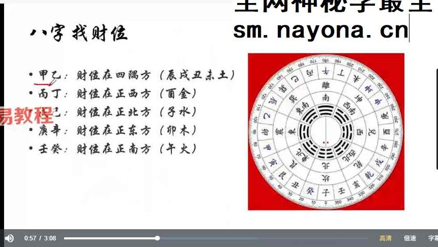 马易缘《四柱八字课》24集视频