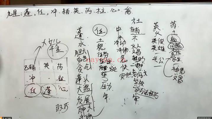 丁老师《奇门遁甲》五期+六期合集 共48集视频