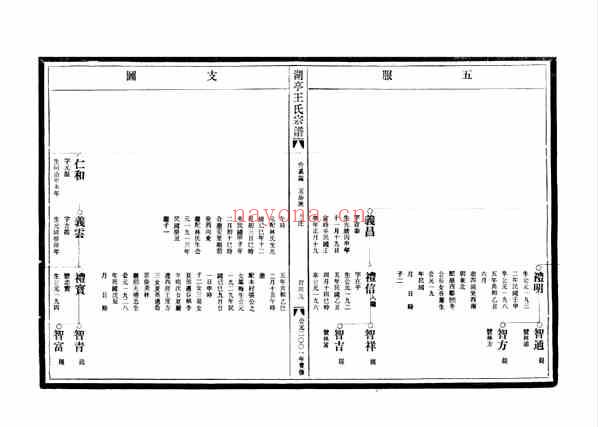 C0641_王氏_[温岭]湖亭王氏宗谱_五.pdf[地方藏谱] - A更新