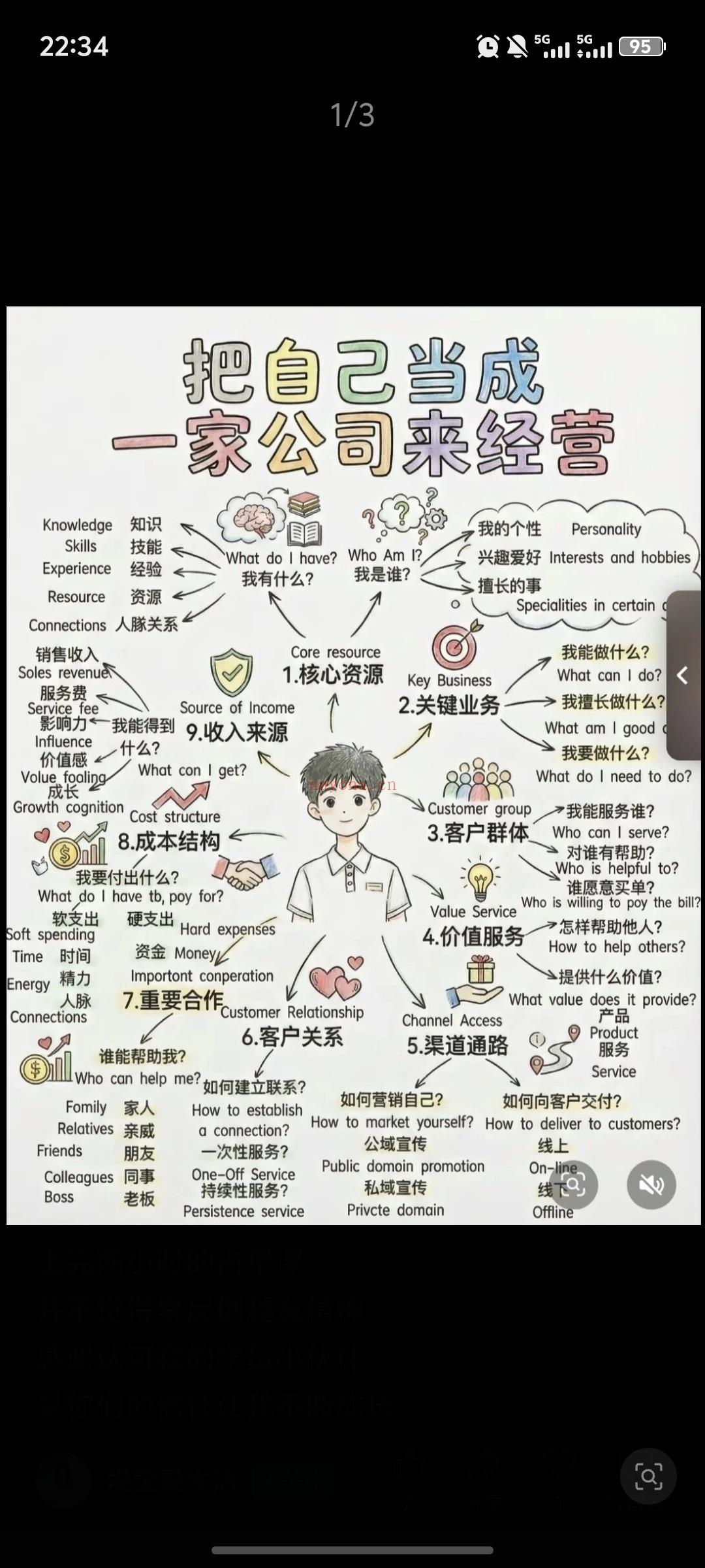 把自己当成一家公司来经营