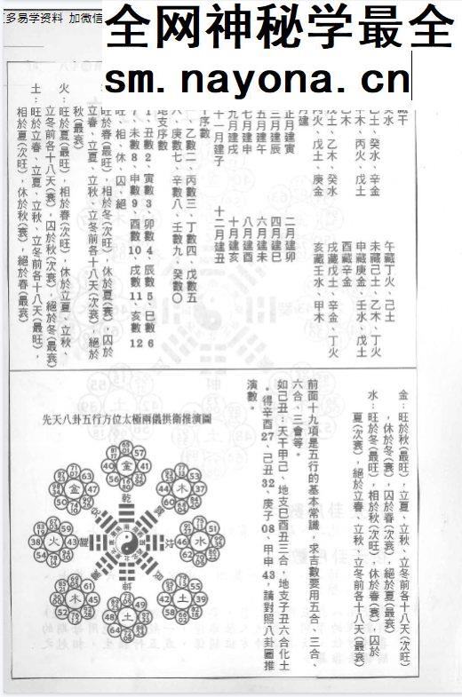 八字与食物改运.pdf 沈咏雪着 306页