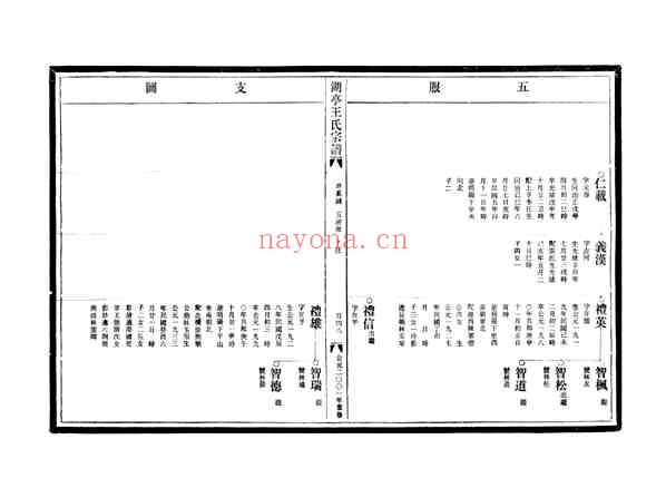 C0641_王氏_[温岭]湖亭王氏宗谱_五.pdf[地方藏谱] - A更新