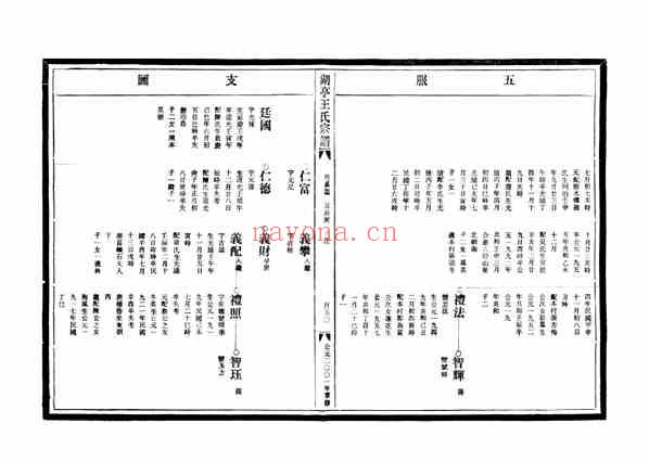 C0641_王氏_[温岭]湖亭王氏宗谱_五.pdf[地方藏谱] - A更新
