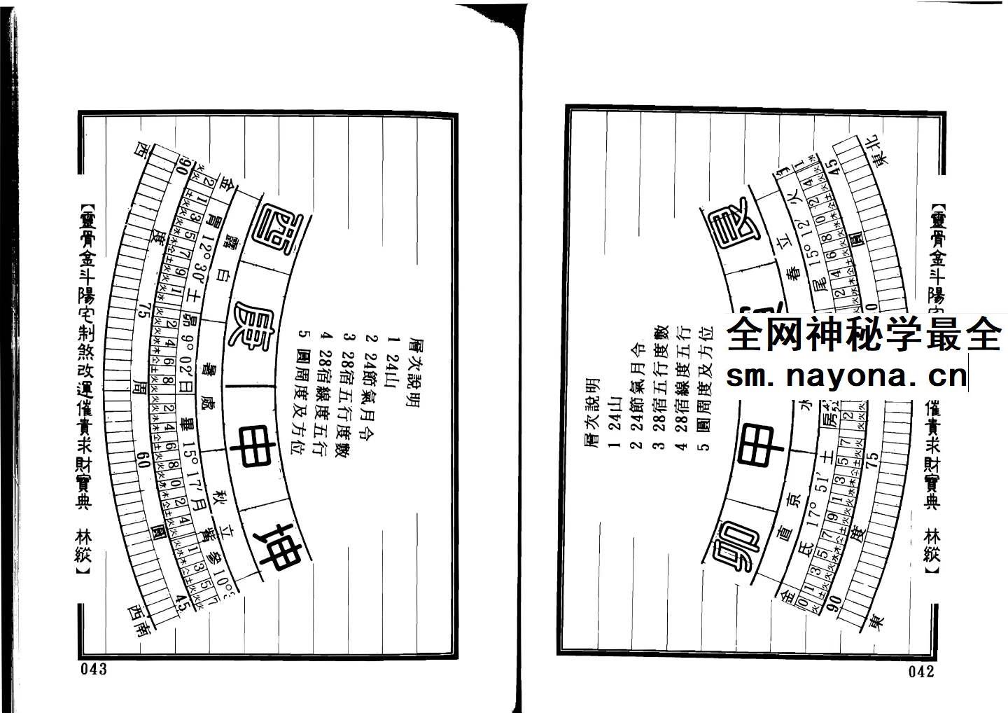 林纵 灵骨金斗阳宅制煞改运催官求财宝典402页双面版pdf