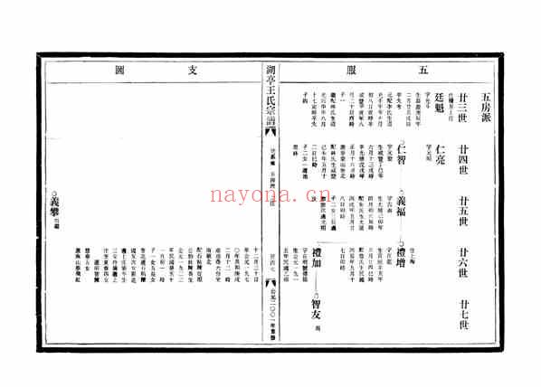 C0641_王氏_[温岭]湖亭王氏宗谱_五.pdf[地方藏谱] - A更新