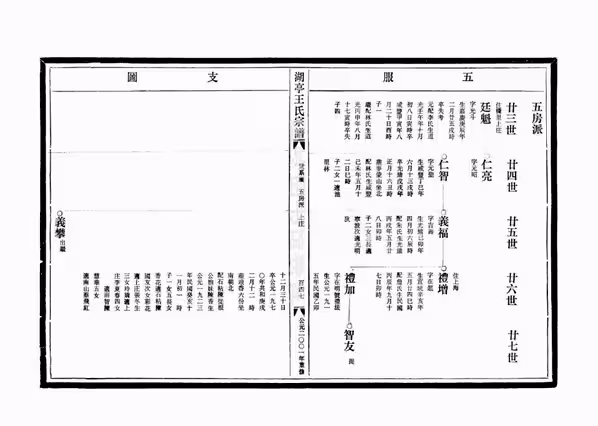 C0641_王氏_[温岭]湖亭王氏宗谱_五.pdf[地方藏谱] - A更新