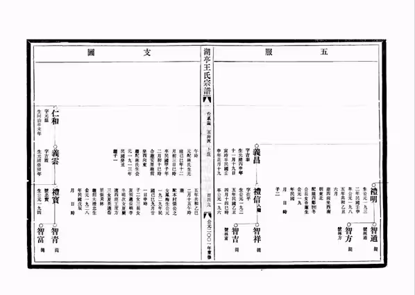 C0641_王氏_[温岭]湖亭王氏宗谱_五.pdf[地方藏谱] - A更新