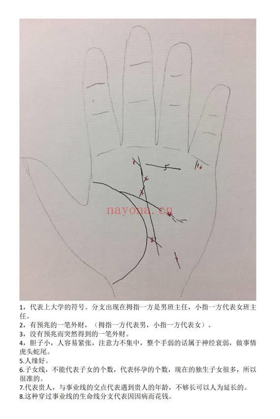 随缘手相53页PDF 手相掌纹解读教程 七玄资料