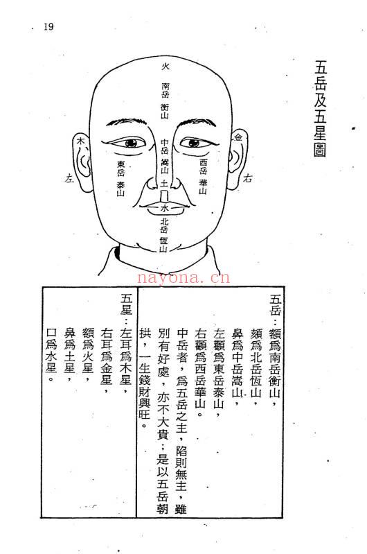 洪酉季《风鉴相法心镜》319页.PDF电子版 - 世有七玄资料网-专业国学易学古籍资源库