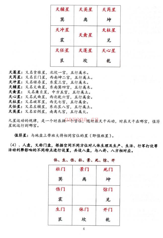 子辰阴盘奇门预测化解二合一 奇门遁甲新编219页彩色PDF 七玄资料