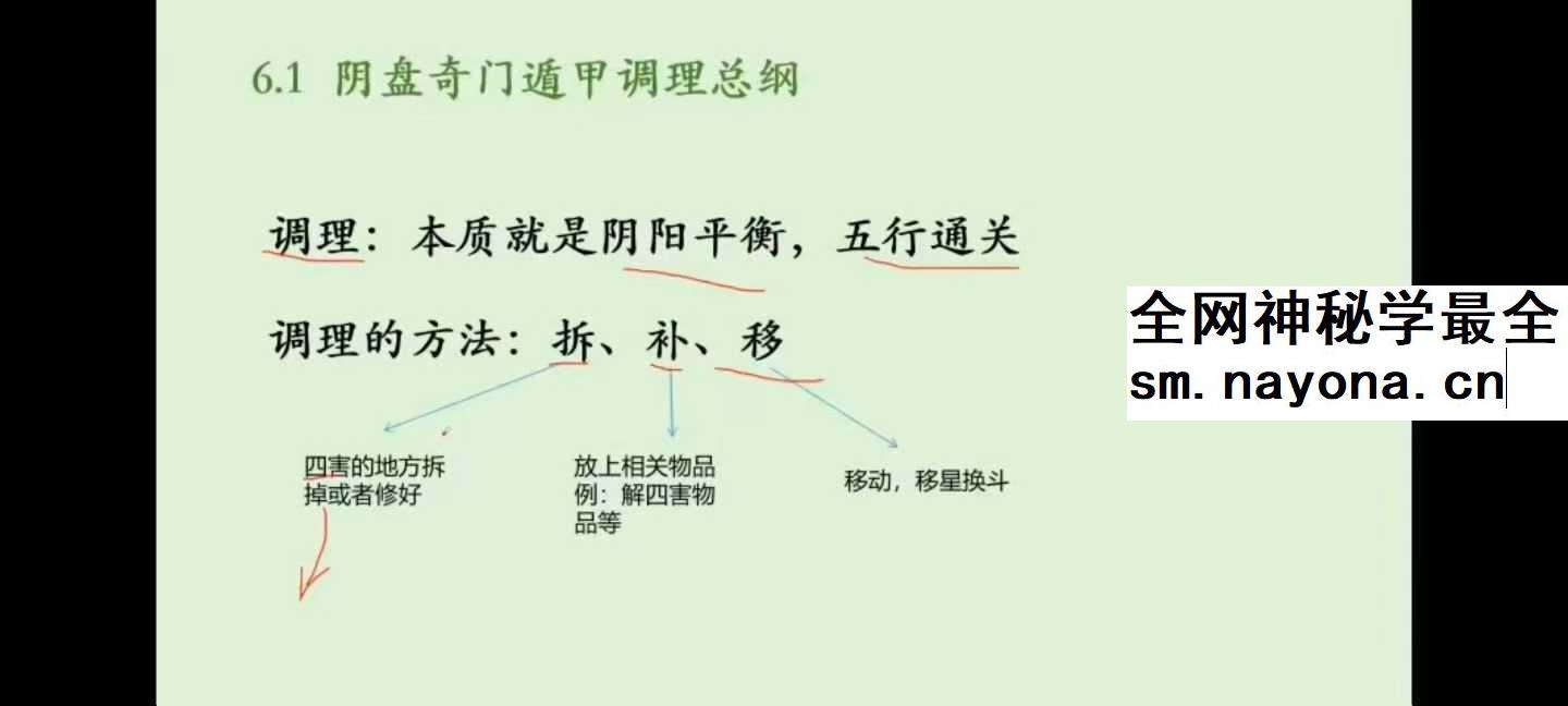 竑恩《阴盘奇门专业课》40集