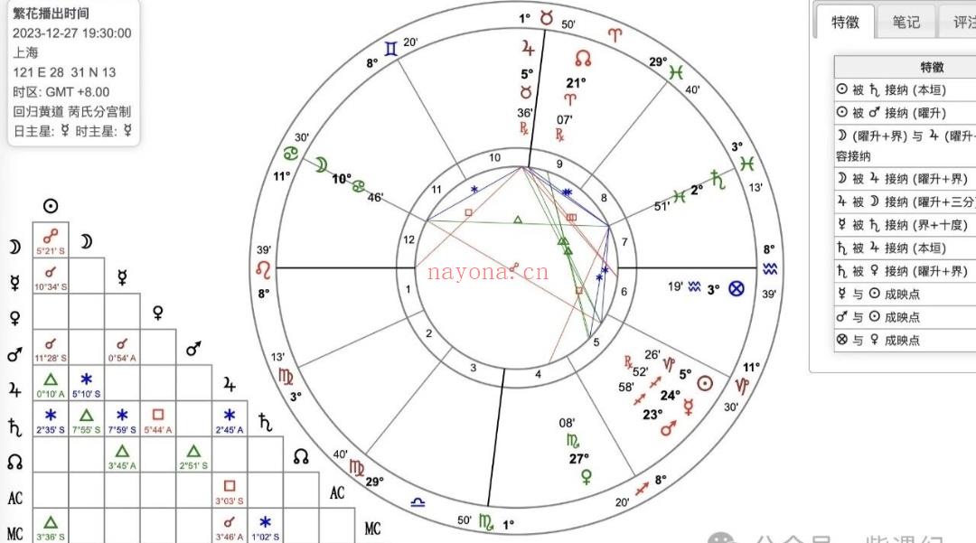 日月升三件套真的是性格解读的万金油吗?其实，守护关系才是本命占星艺术的灵魂所在。