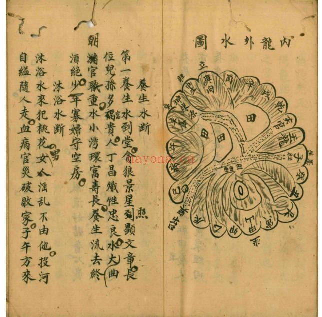 古籍阴阳四十八龙定局51筒子页PDF 风水龙局秘本 七玄资料
