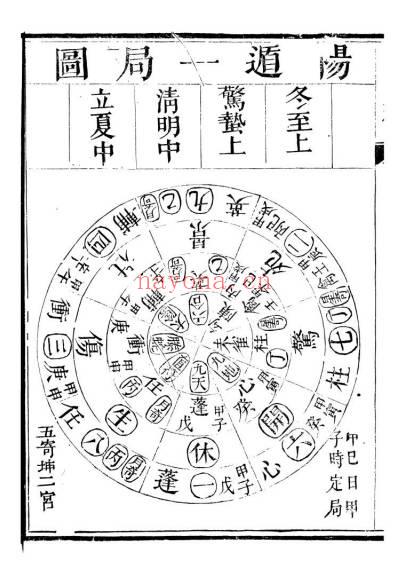 清隐山房奇门遁甲元机111页PDF 奇门秘本古籍 七玄资料