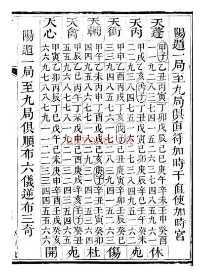 清隐山房奇门遁甲元机111页PDF 奇门秘本古籍 七玄资料