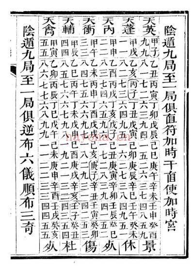 清隐山房奇门遁甲元机111页PDF 奇门秘本古籍 七玄资料