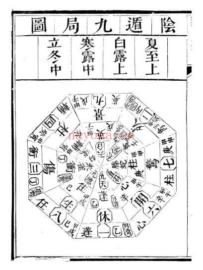 清隐山房奇门遁甲元机111页PDF 奇门秘本古籍 七玄资料