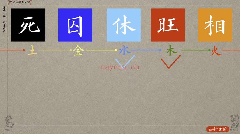 谢大庆四柱八字教学视频35集 八字入门到实战 七玄资料