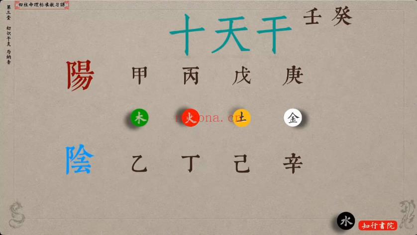 谢大庆四柱八字教学视频35集 八字入门到实战 七玄资料
