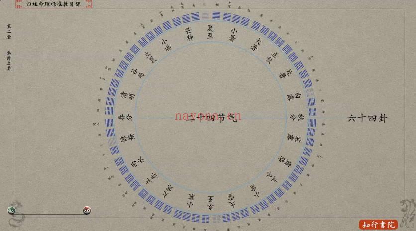 谢大庆四柱八字教学视频35集 八字入门到实战 七玄资料
