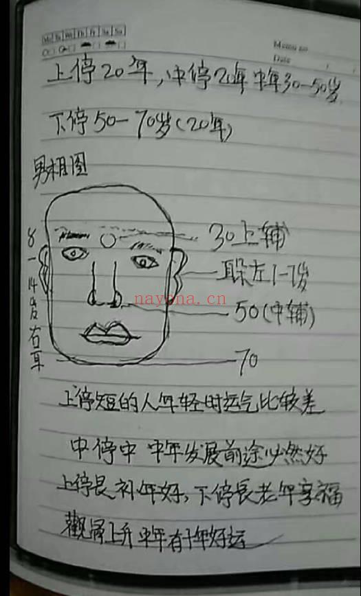 张秀梅面授笔记54页+授徒笔记36页 秘传相法资料
