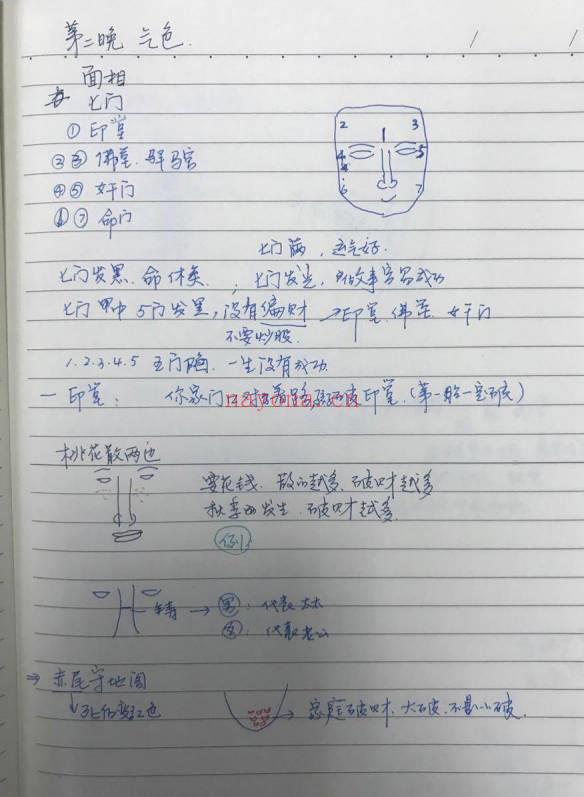 张秀梅面授笔记54页+授徒笔记36页 秘传相法资料