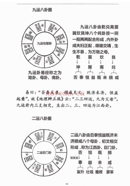 杨马文周易六十四卦三元地理造葬大法621页PDF