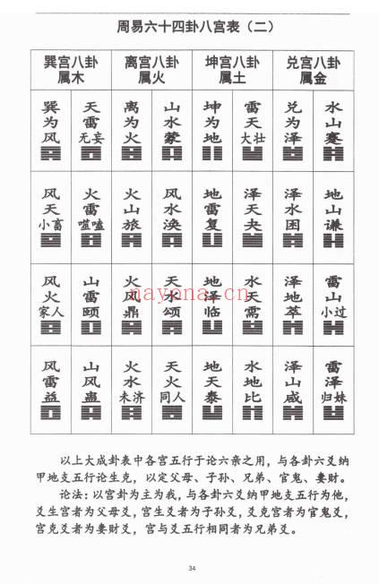 杨马文周易六十四卦三元地理造葬大法621页PDF